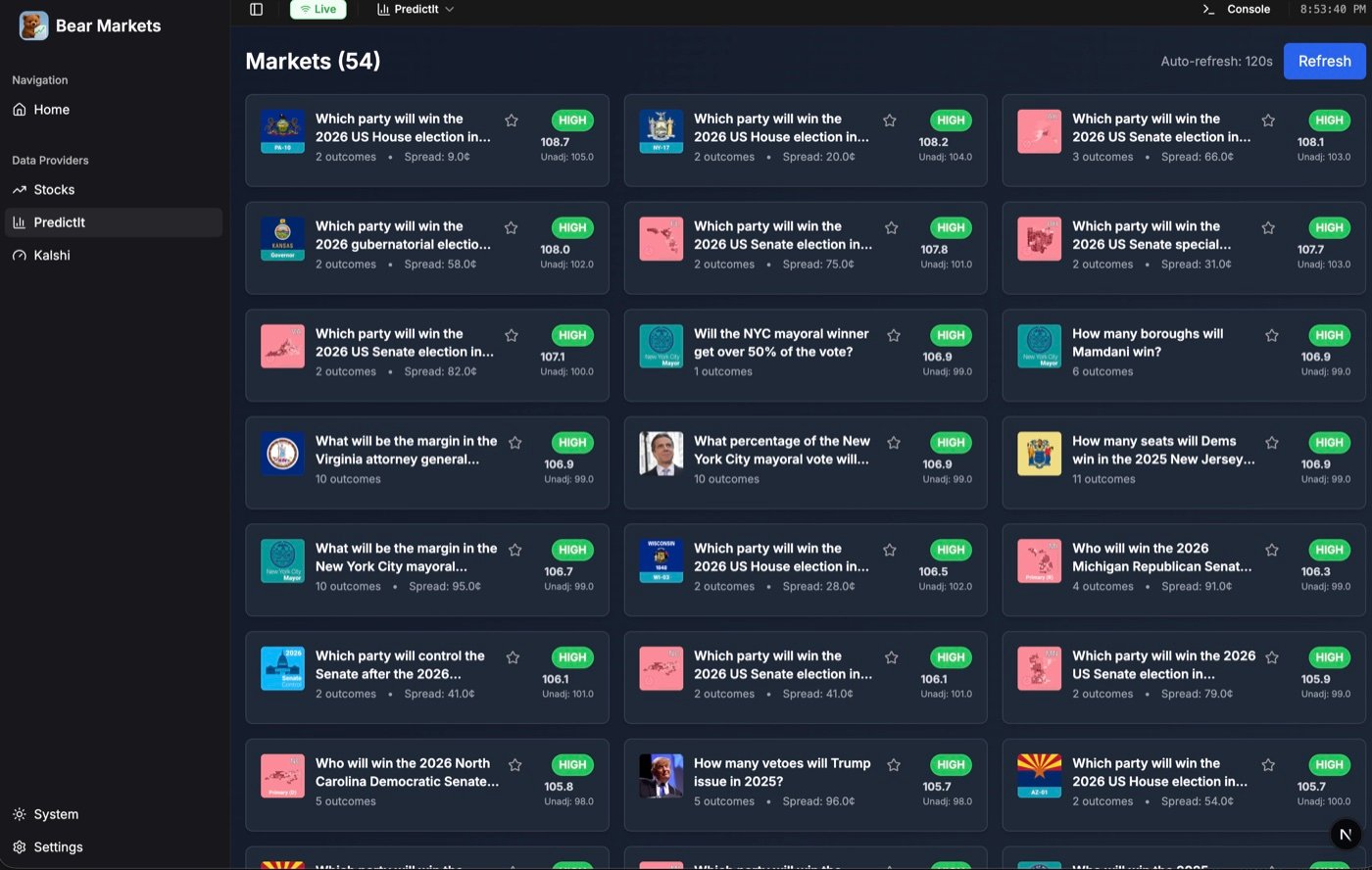 BearMarkets dashboard